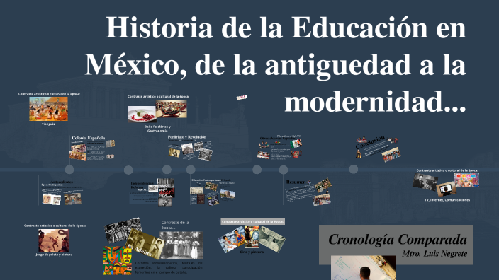 Historia de la Educación en México by Luis Negrete on Prezi