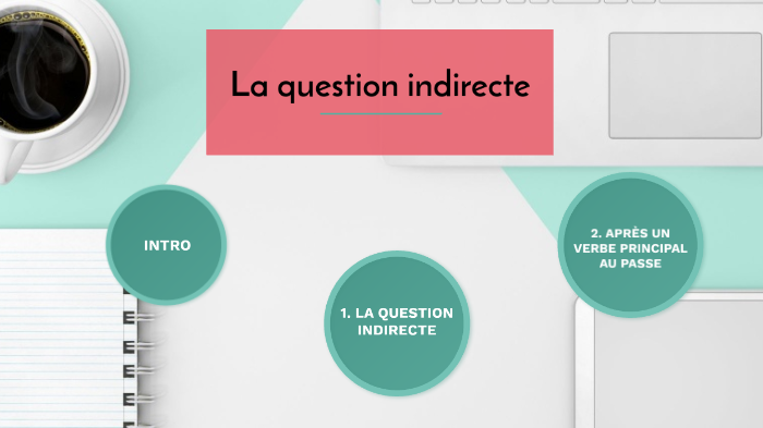 Question Indirecte Exemple Question Indirecte , Quelle est la différence entre les ...