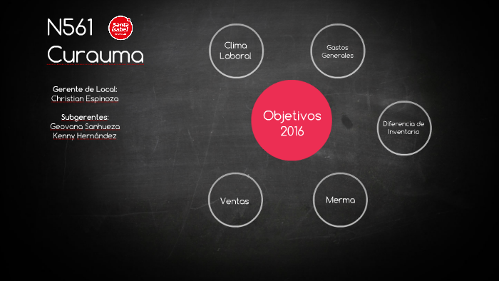 Plan de Negocios by Kenny Hernandez on Prezi