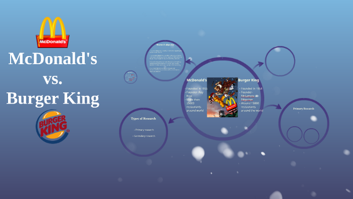 McDonald,s vs Burger King by abhishek kakkar on Prezi
