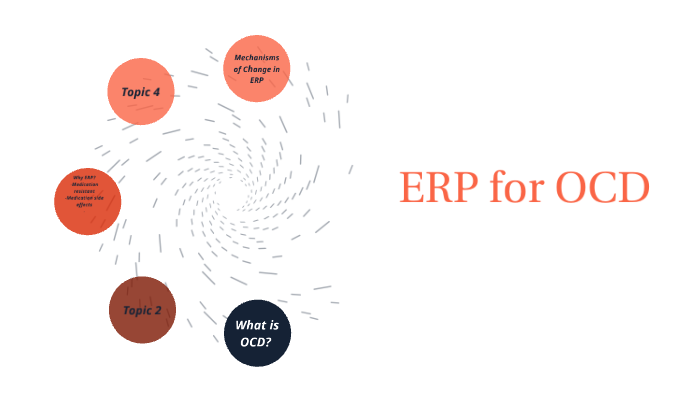 ERP For OCD By Eli Adler On Prezi