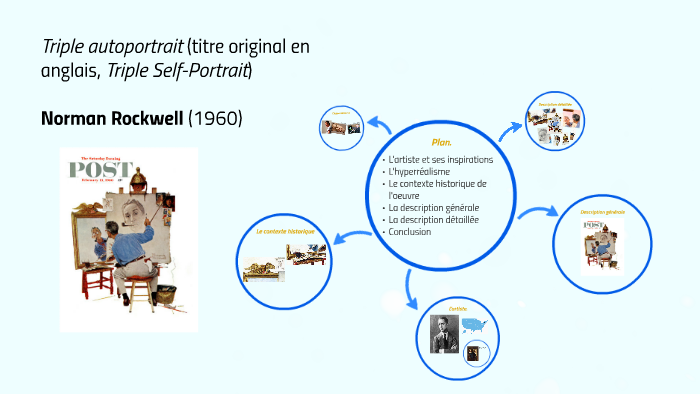 Triple autoportrait - Norman Rockwell by fita snoop on Prezi Next
