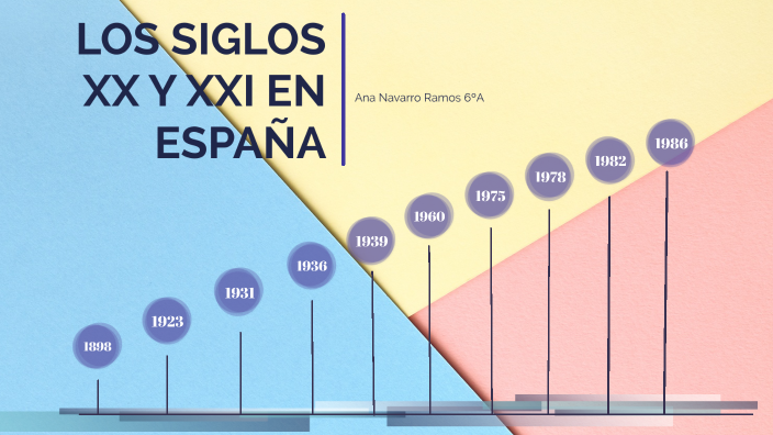 Línea del tiempo de los siglos XX y XXI en España by Ana Navarro Ramos ...