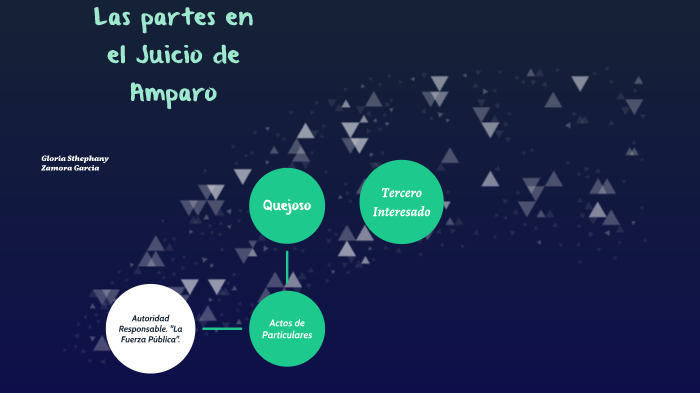Las partes en el Juicio de Amparo by sthephany zamora garcia on Prezi