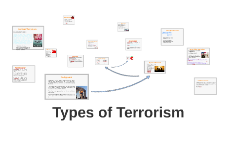 Types Of Terrorism By Bhagya Dissanayake On Prezi