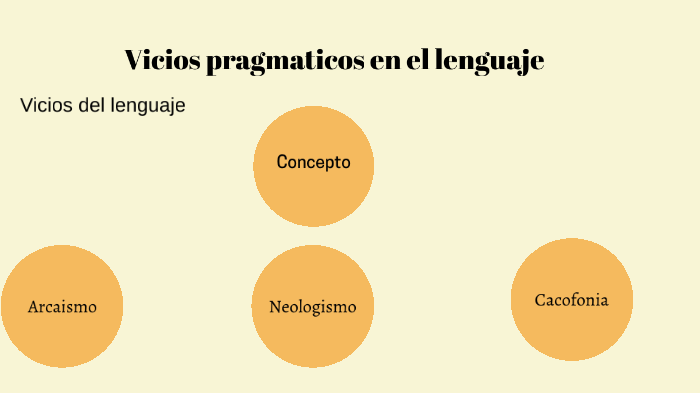 Vicios pragmaticos en el lenguaje by Heidy Garcia on Prezi