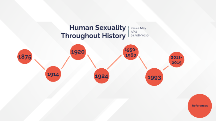 Human Sexuality Throughout History By Kelsie May On Prezi