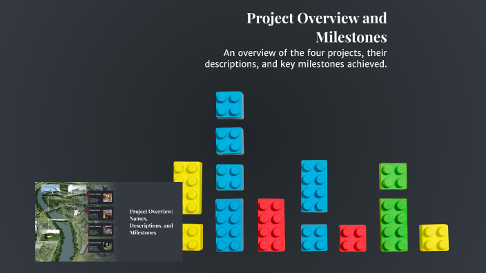 Project Overview and Milestones by Ankit Kalra on Prezi