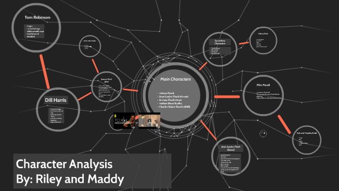 Character Analysis by Riley O'Connell on Prezi