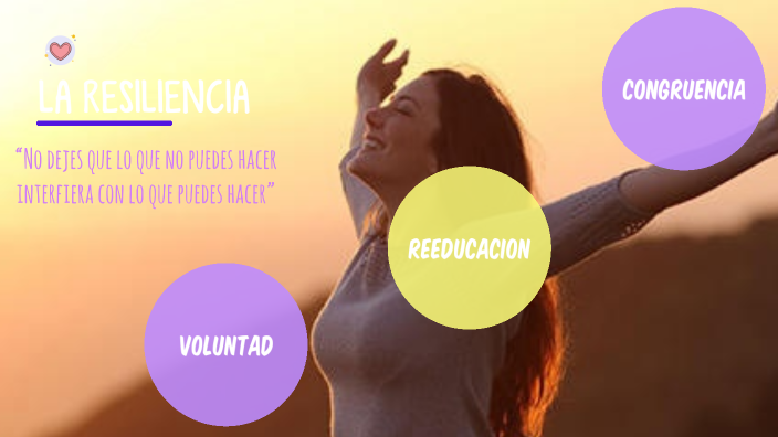 La Resiliencia by valeria rojas on Prezi