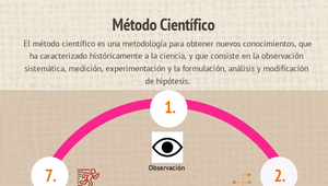 METODO CIENTIFICO. by Sheerly Santana on Prezi Design