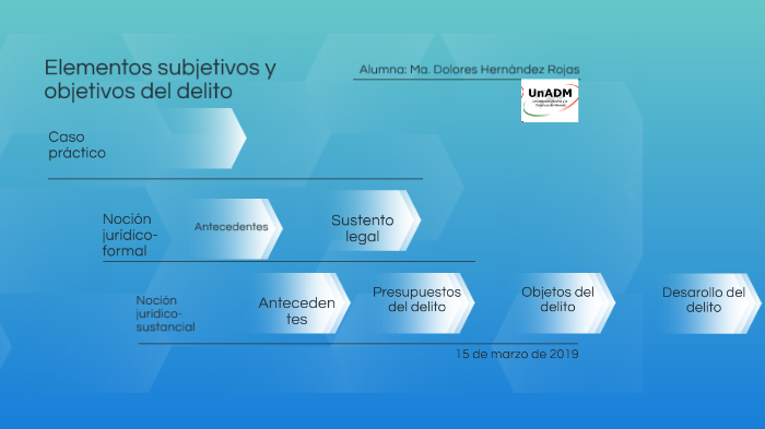 Elementos subjetivos y objetivos del delito (caso práctico) by Ma