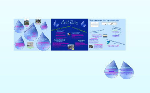 Acid Rain Project by Emily Bielesz on Prezi