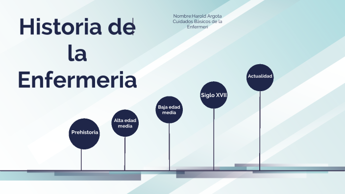 Línea de Tiempo. Historia de la enfermería by Harold Argota on Prezi