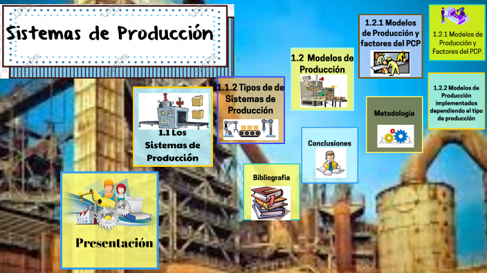 Sistemas de Produccion by yobana hurtado on Prezi