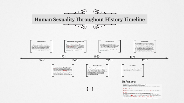 Human Sexuality Throughout History Timeline By Katie Wilkerson Free 9565