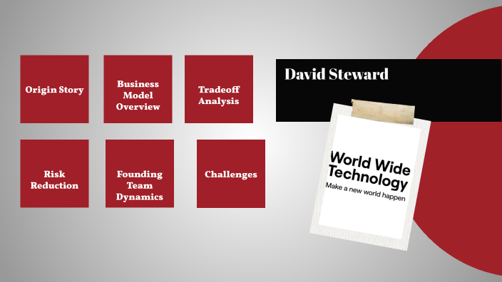 ENTR project by Javyn Nicholson on Prezi