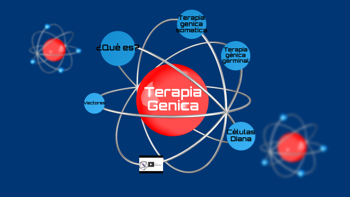 Diagrama De Terapia Génica Somática
