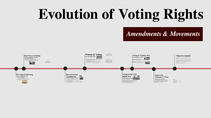 Voting Rights Facts Voting Rights History by Brandon Smith on Prezi