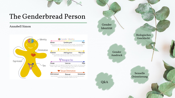 The Genderbread Person by Annabell Simon