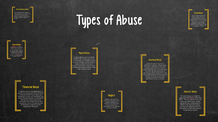 helping-save-different-types-of-abuse