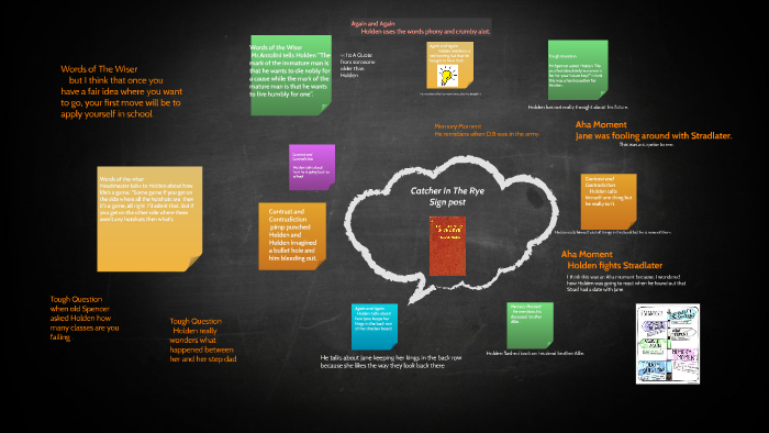 Catcher In The Rye by Amarie Kirby on Prezi