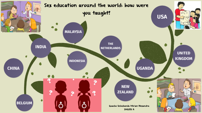 Educação Sexual - MindMeister Mind Map