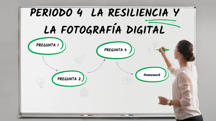 LA RESILIENCIA Y LA FOTOGRAFÍA DIGITAL by SANTIAGO PALACIO MORENO on Prezi