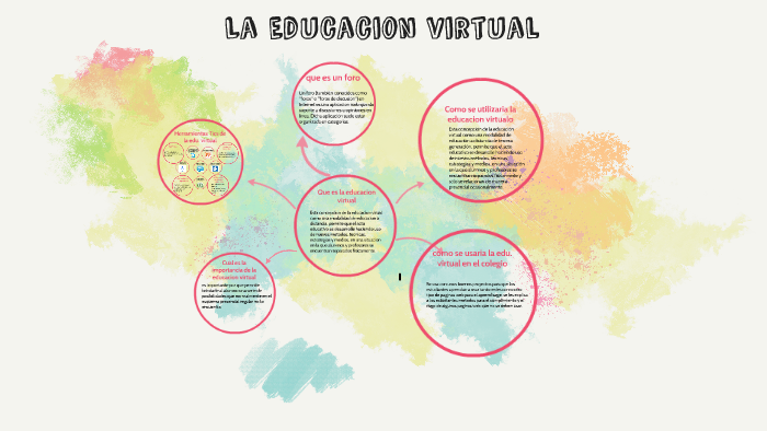 La Educacion virtual by laura vera on Prezi