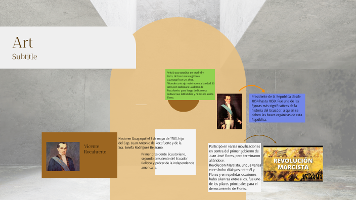 Vicente Rocafuerte by Germania Espinoza on Prezi