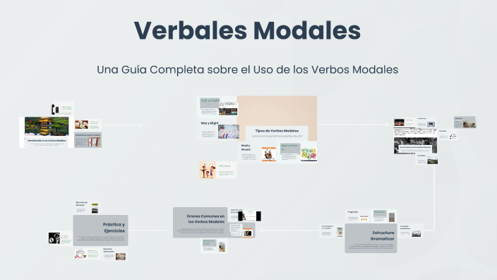 modal verbs by Ander Gonzalez on Prezi