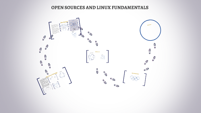 Topic 1 OPEN SOURCES AND LINUX FUNDAMENTALS by on Prezi