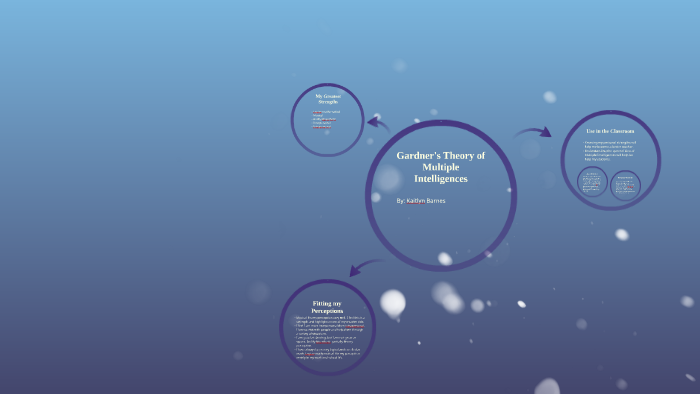 Gardner's Theory of Multiple Intelligences by Kaitlyn Barnes on Prezi