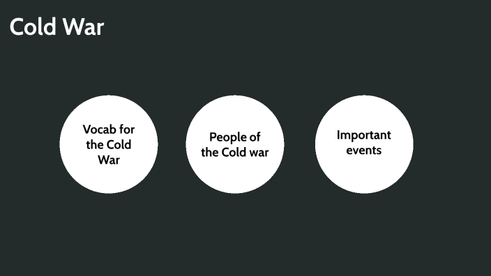 Cold War By Noland Williamson On Prezi