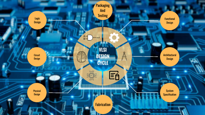 VLSI Design Cycle by Sarvesh Wadi on Prezi