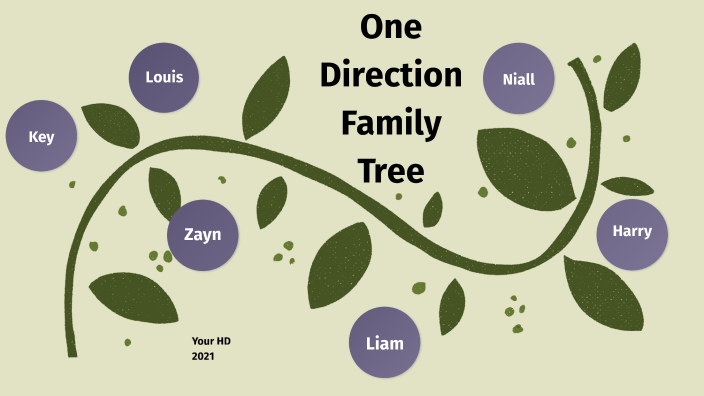 One Direction Family Tree by Haley Danduran on Prezi