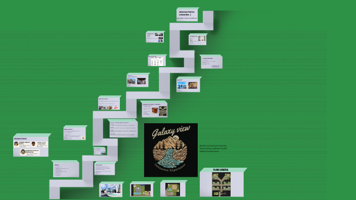 PLAN DE EMPRESA by Santiago Castillo on Prezi
