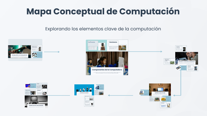 Mapa Conceptual de Computación by Augusto Guano on Prezi
