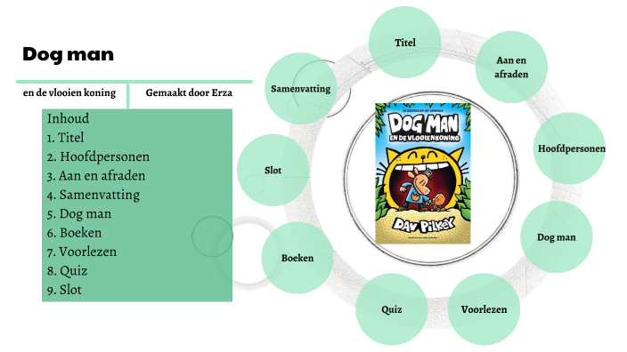 Dog man en de vlooienkoning by Erza Peci on Prezi