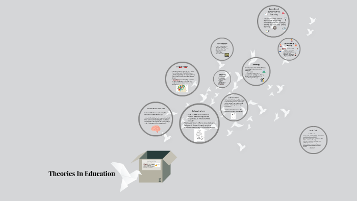 Theories In Education by Grace Foerstner on Prezi