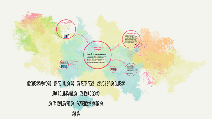 riesgos en las redes sociales by juliana bruno HOYOS on Prezi