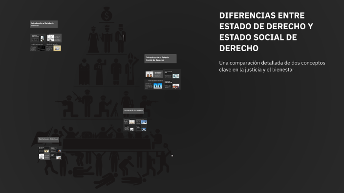 DIFERENCIAS ENTRE ESTADO DE DERECHO Y ESTADO SOCIAL DE DERECHO by