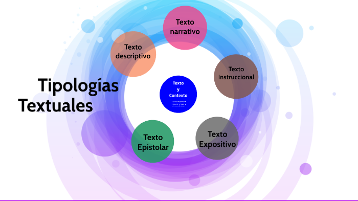 Tipologías Textuales 7mo By Hildiabeth Veloz On Prezi 5615