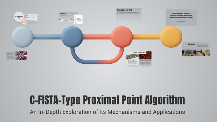 C-FISTA-Type Proximal Point Algorithm by OG DIGITAL SOLUTION on Prezi