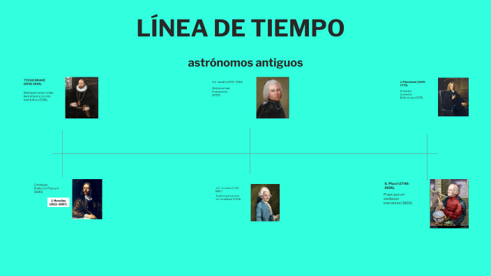 LÍNEA DE TIEMPO by ENZO PAOLO TORRES SEGUNDO on Prezi