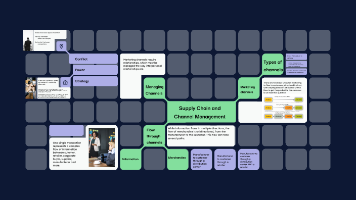 Supply Chain by Monica W on Prezi
