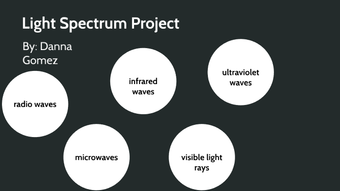 Light Spectrum Project light spectrum project by danna gomez on Prezi