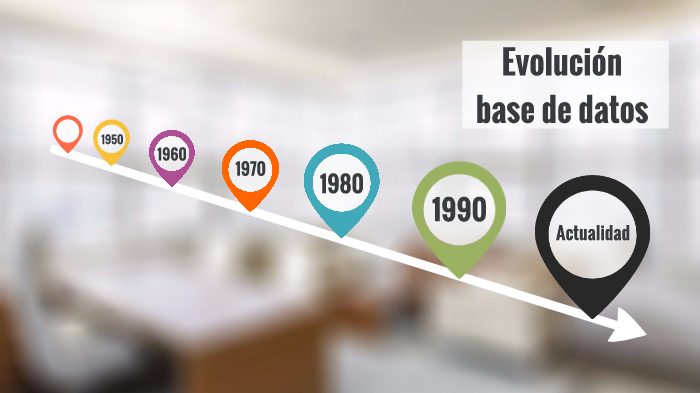 Evolución de las bases de datos by Grupoo Base de datos on Prezi