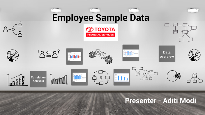 Toyota Presentation by Aditi Modi on Prezi