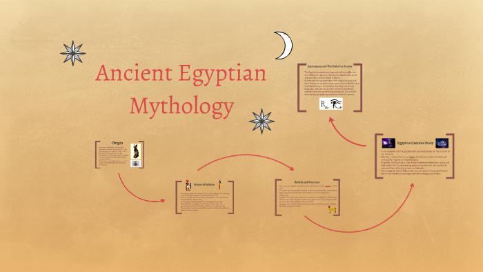 Ancient Egyptian Religion by Natalie George on Prezi